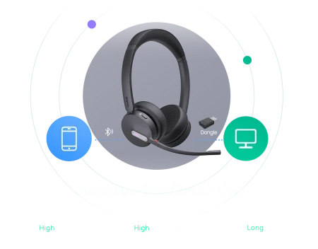 Yealink WH64 Mono Bluetooth and Dect Headset, Teams Certified, USB-C Connection